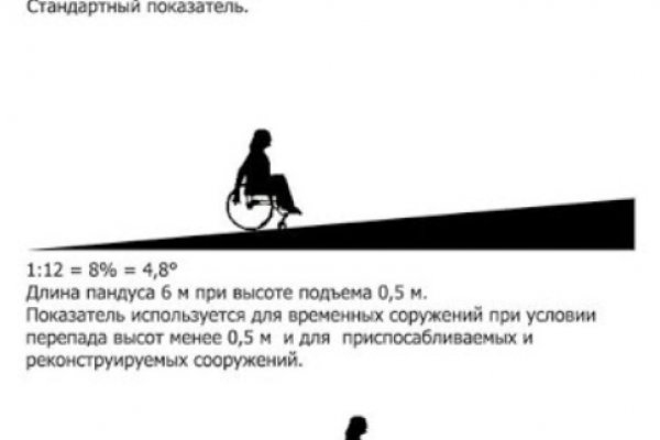 Кракен торговая