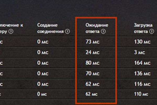 Восстановить аккаунт кракен