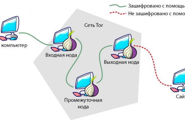 Кракен даркнет ссылка зеркало